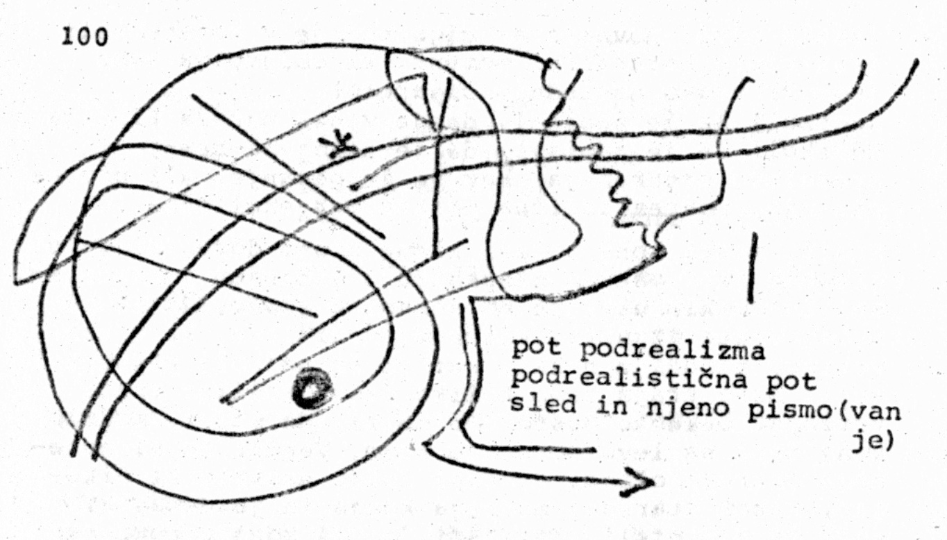 pot-podrealizma