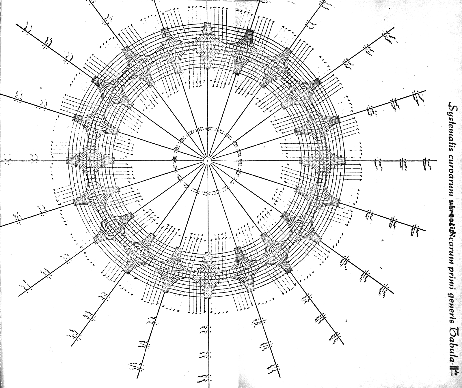 systematis-curvarum-subrealisticarum